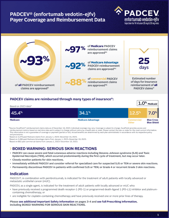 Access and Affordability Resource