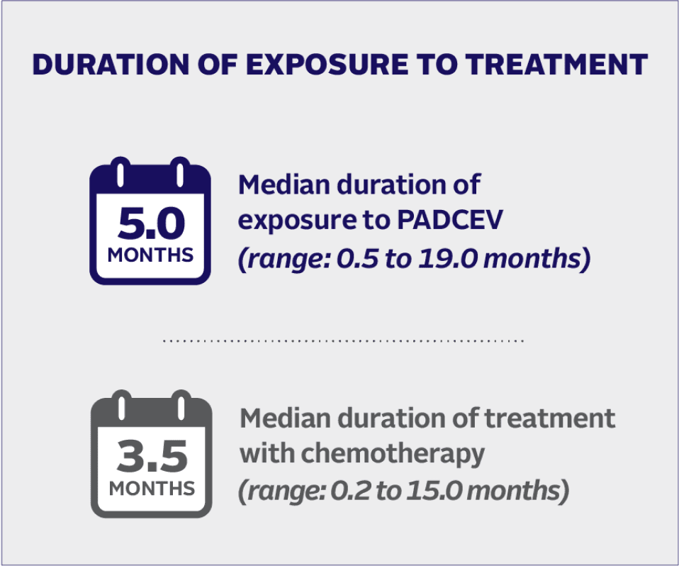 Median durations of exposure to treatment for PADCEV and chemotherapy